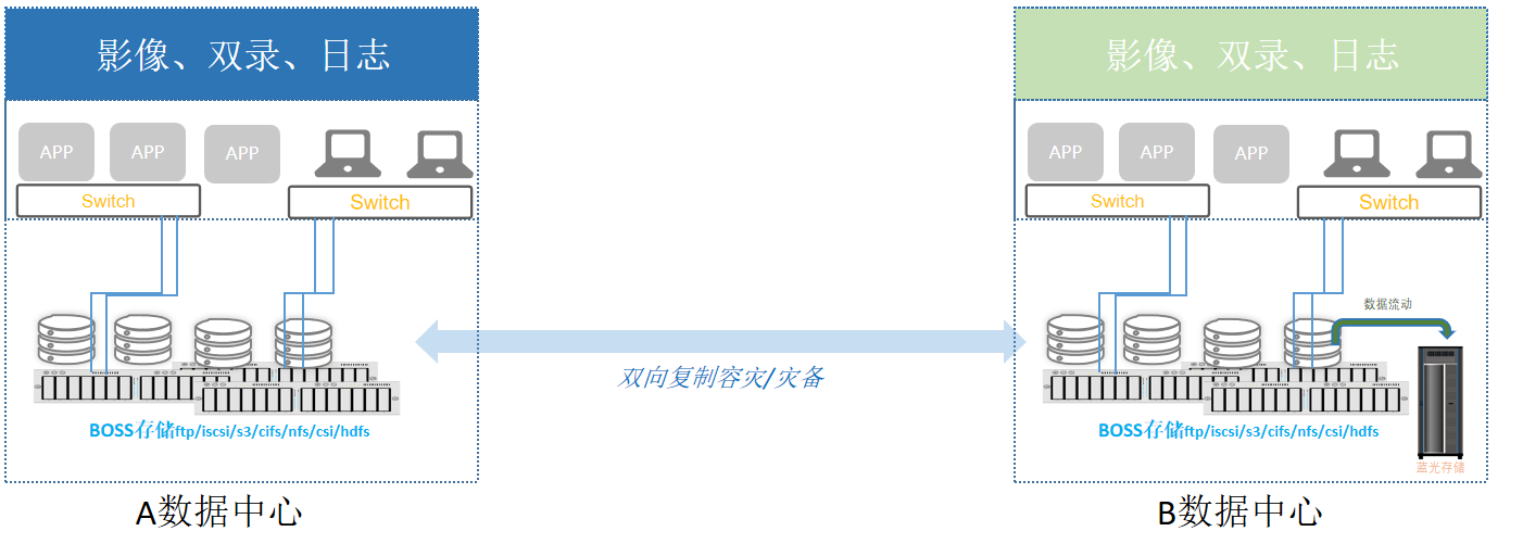 solution-金融 (2).png