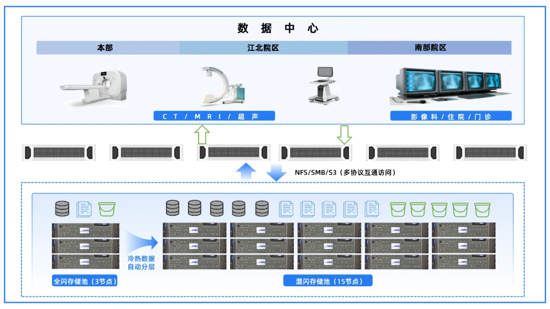 图片关键词 南京市鼓楼医院-拓扑(2)_02.png